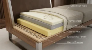 Наполнитель мягкой мебели